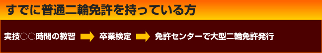 すでに普通二輪免許を持っている方